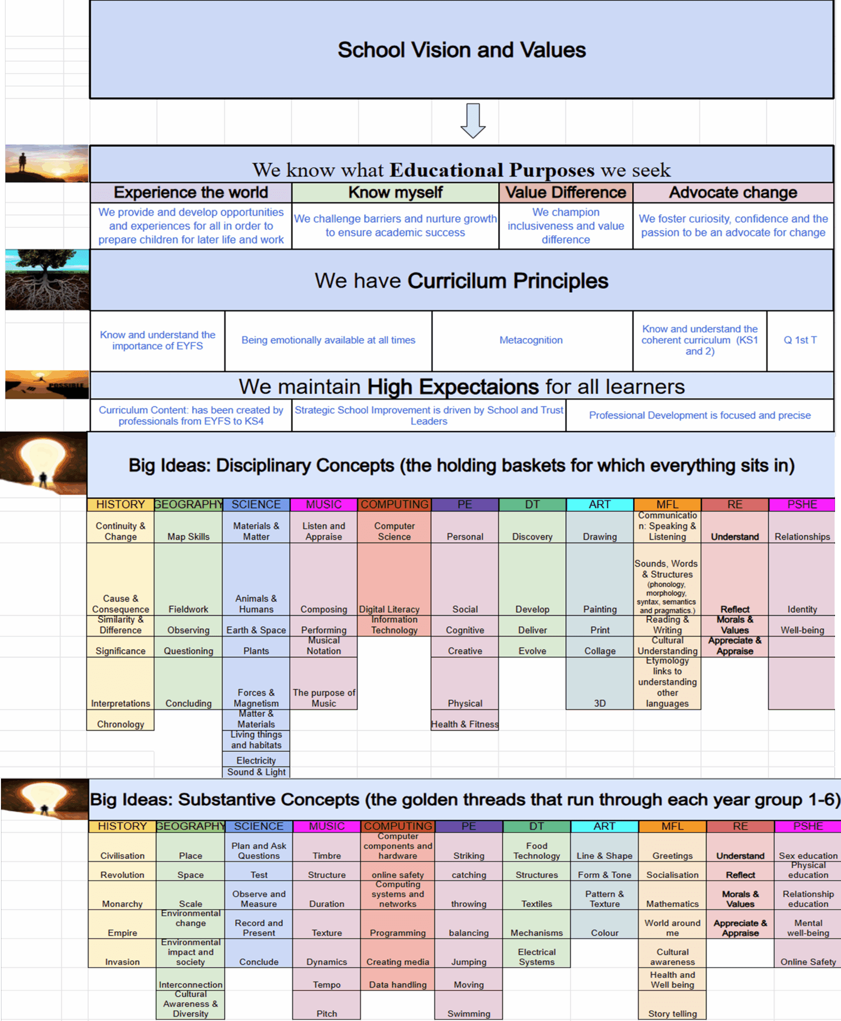 Curriculum overview - Minerva Primary School